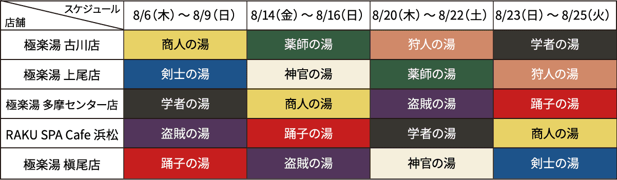 コラボ風呂