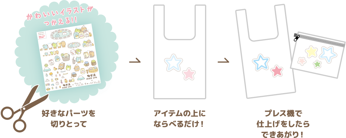 好きなパーツを切りとって → アイテムの上にならべるだけ! → プレス機で仕上げをしたらできあがり!